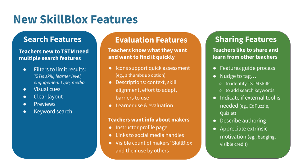 Outline of new SkillBlox features, including: search, evaluation, and sharing
