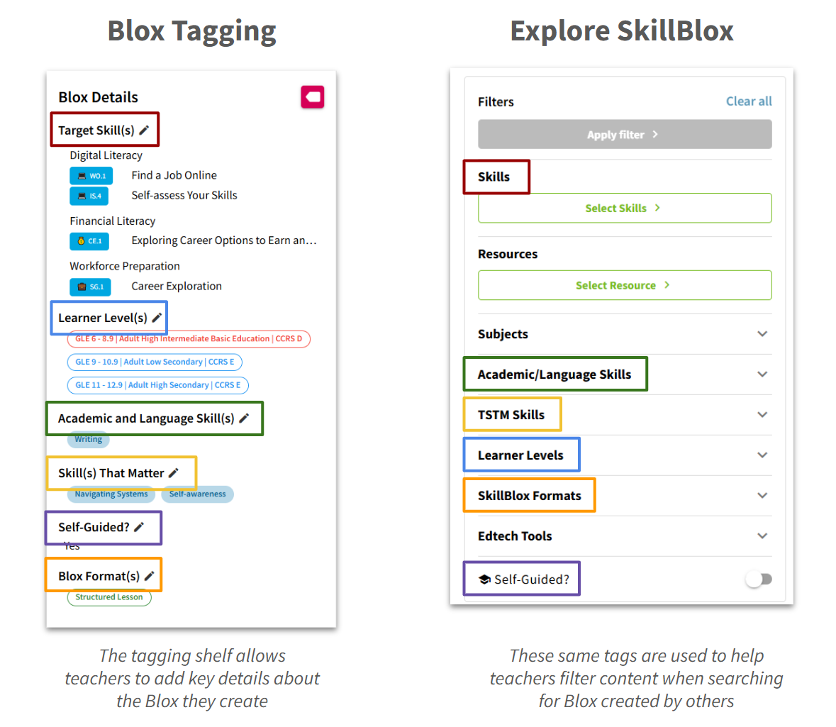 Tagging shelf versus Explore SkillBlox tags